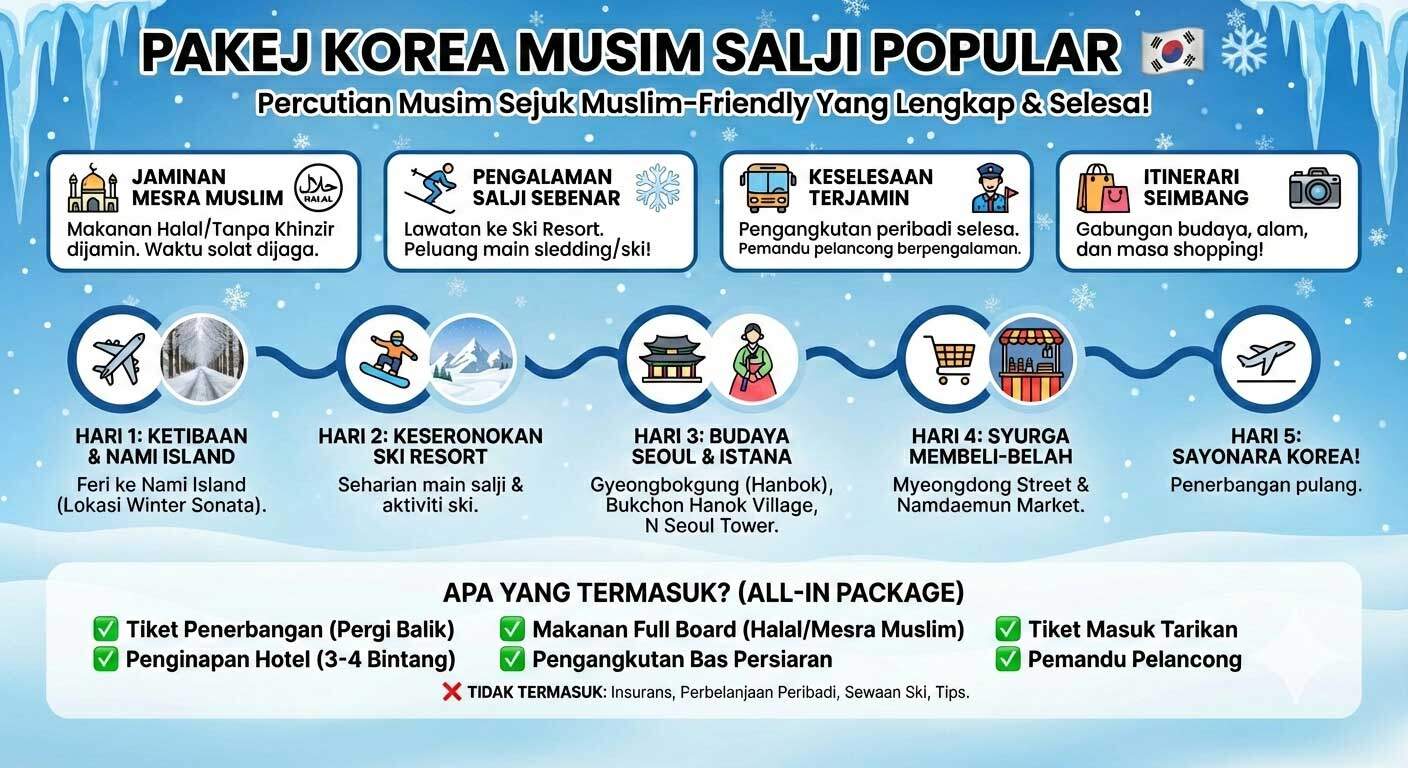 Pakej-Korea-Musim-Salji-Popular